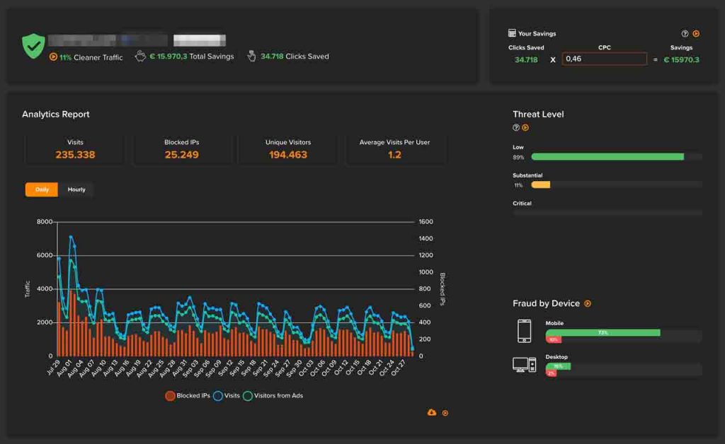 dashboard del tool campagne ppc e click fraud click cease